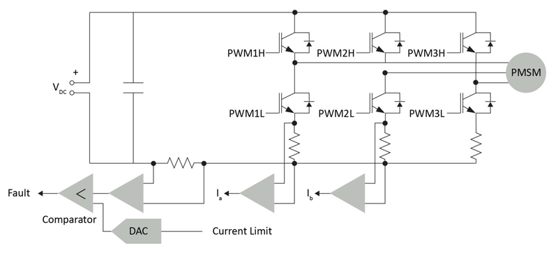 Enabling the Transition to Advanced Motor Control